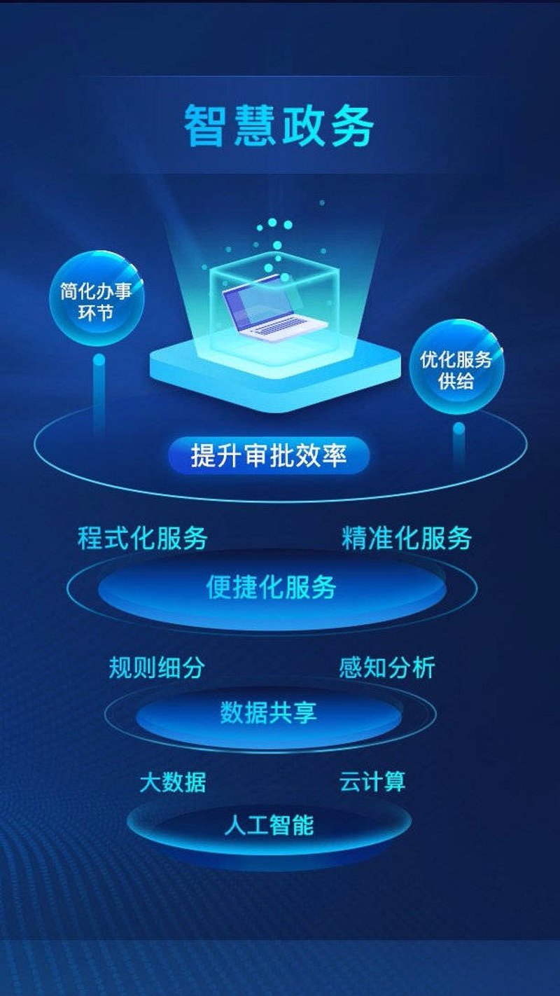 智慧城市，英文中如何表达？