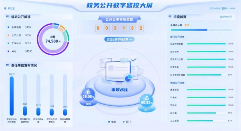 践行特色金融文化,做好“五篇大文章” ——建行宁波市分行以优质
