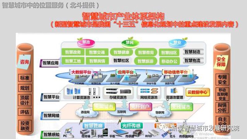 数字孪生技术:构建未来城市的可视化蓝图