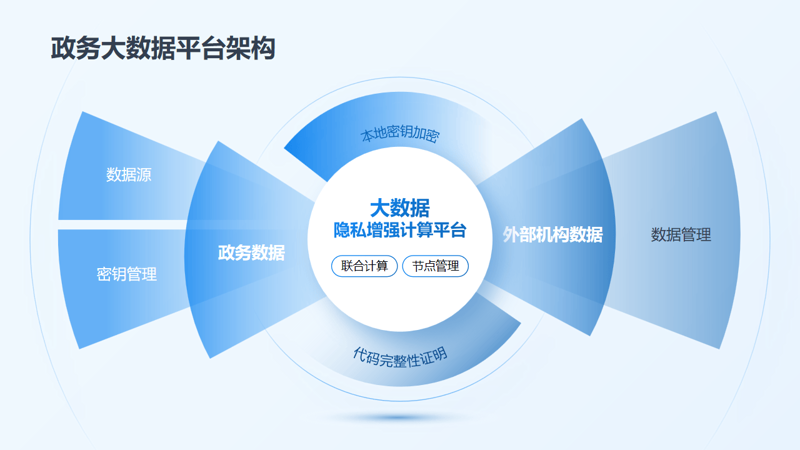 苏州工业园区:数字孪生可视化平台如何驱动产城融合?