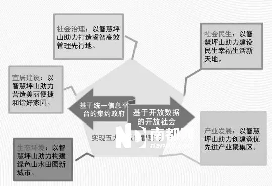 数字孪生与仿真：它们的区别何在？
