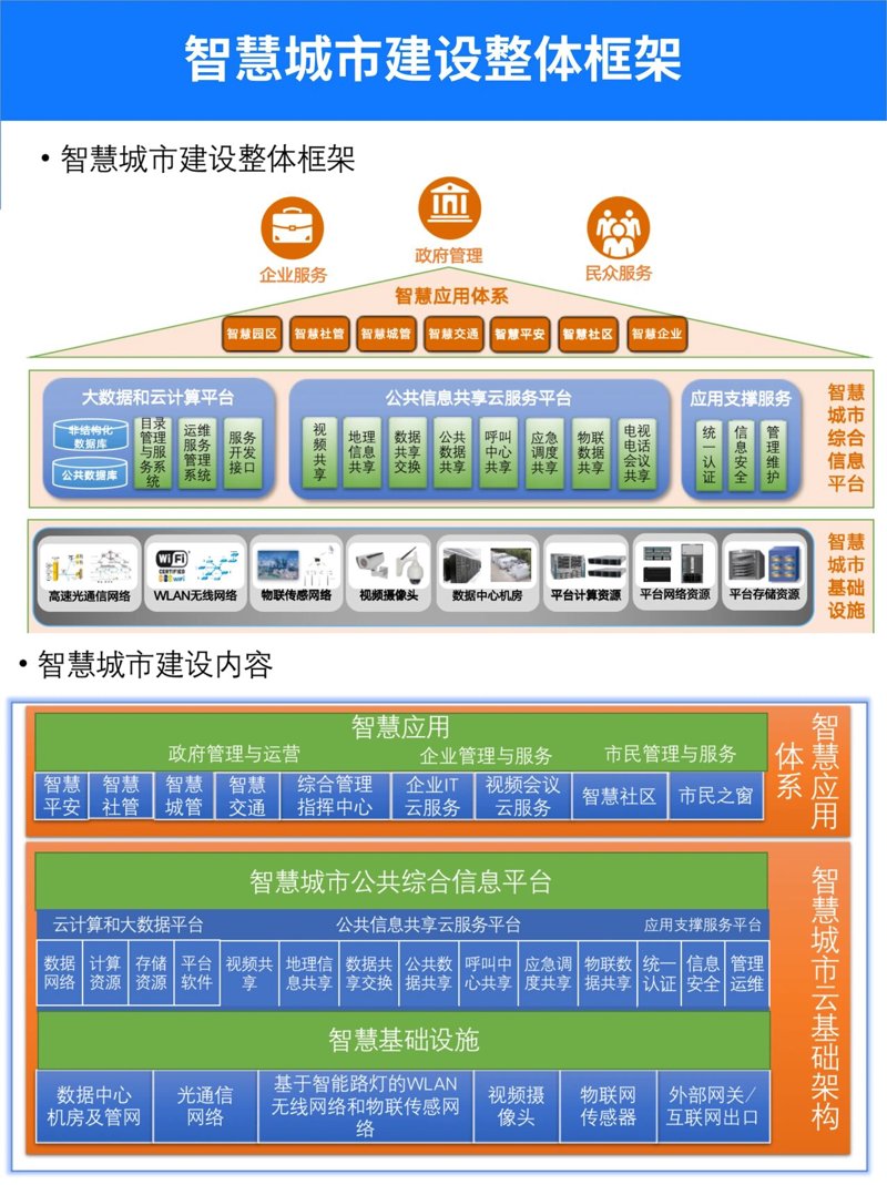 中国电信雄安新区分公司打造数字乡村,助力雄安建设|村委|天翼|