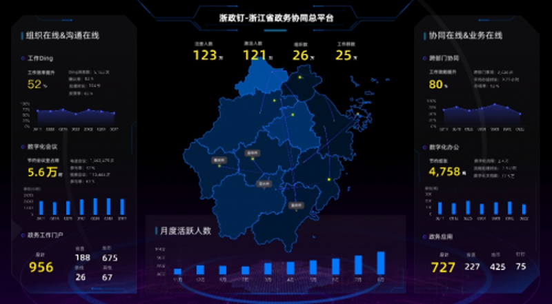 我国数字政务发展如何？数据告诉你答案