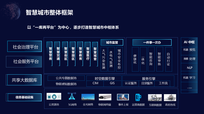 建设科学领域最高奖项!华德智慧斩获2023年度华夏建设科学技术